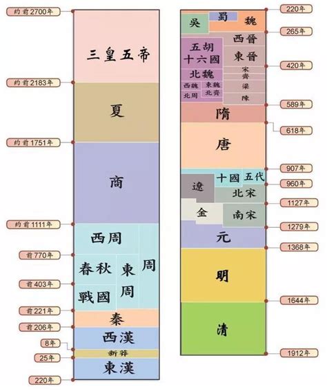 古代中國|古代史历史概况